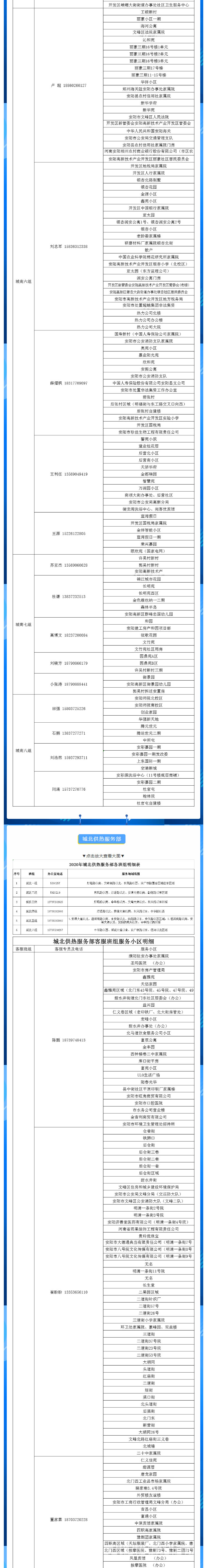 安陽全市供熱小區(qū)供熱服務(wù)部、益和熱力客服專員電話明細(xì)_01